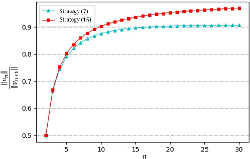 Figure 4 for Self-organized Polygon Formation Control based on Distributed Estimation