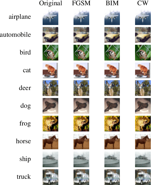Figure 1 for Measuring the Contribution of Multiple Model Representations in Detecting Adversarial Instances