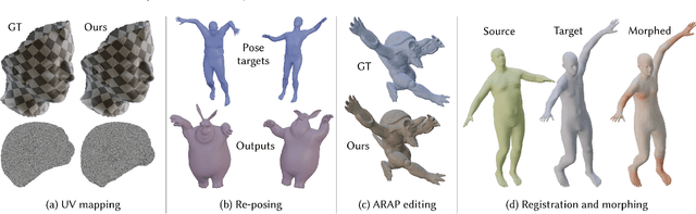 Figure 1 for Neural Jacobian Fields: Learning Intrinsic Mappings of Arbitrary Meshes