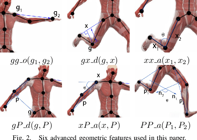 Figure 2 for Memory Group Sampling Based Online Action Recognition Using Kinetic Skeleton Features