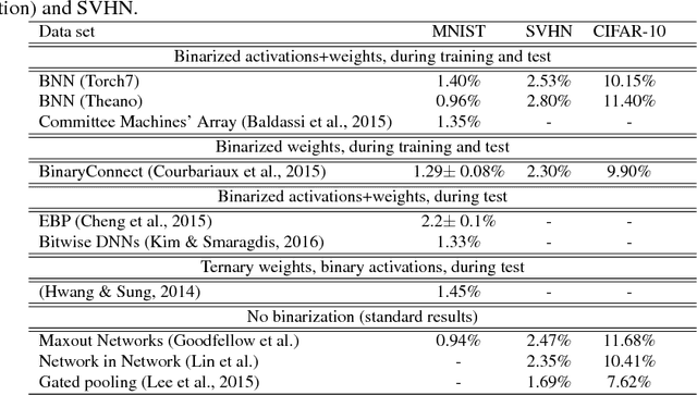 Figure 1 for Binarized Neural Networks: Training Deep Neural Networks with Weights and Activations Constrained to +1 or -1