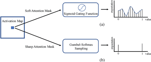Figure 1 for Sharp Attention Network via Adaptive Sampling for Person Re-identification