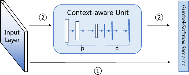 Figure 4 for Sharp Attention Network via Adaptive Sampling for Person Re-identification