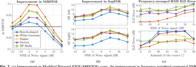 Figure 2 for Binaural Speech Enhancement Using STOI-Optimal Masks