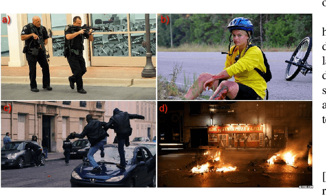 Figure 2 for Image Captioning and Classification of Dangerous Situations
