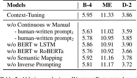 Figure 3 for Context-Tuning: Learning Contextualized Prompts for Natural Language Generation