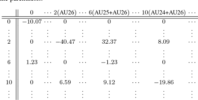 Figure 4 for Listen to Your Face: Inferring Facial Action Units from Audio Channel