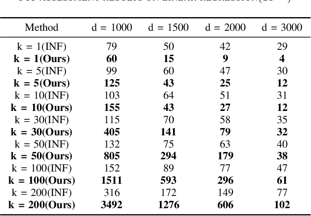 Figure 3 for Machine Unlearning Method Based On Projection Residual