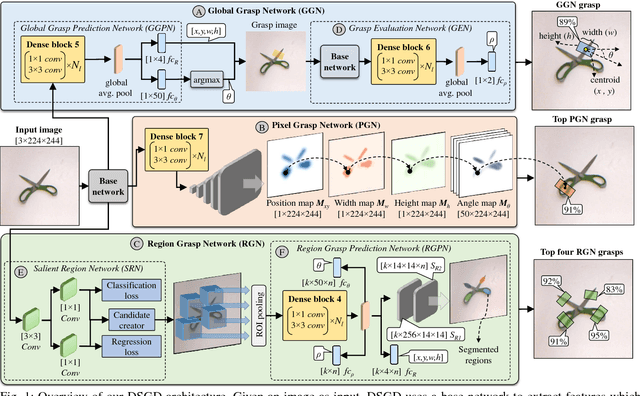Figure 1 for Densely Supervised Grasp Detector (DSGD)