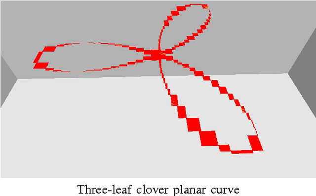 Figure 1 for NUROA: A Numerical Roadmap Algorithm