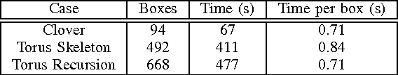 Figure 3 for NUROA: A Numerical Roadmap Algorithm