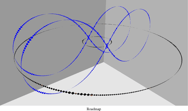 Figure 2 for NUROA: A Numerical Roadmap Algorithm