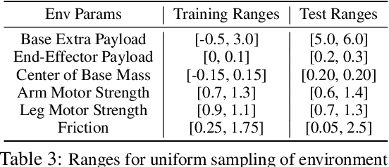 Figure 4 for Deep Whole-Body Control: Learning a Unified Policy for Manipulation and Locomotion
