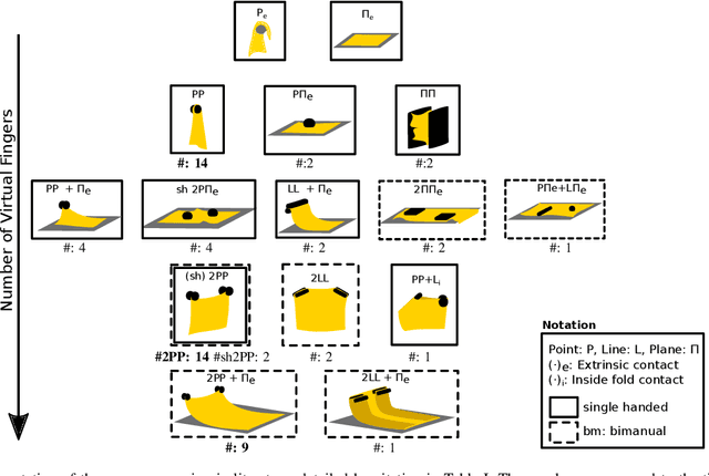Figure 2 for A Grasping-centered Analysis for Cloth Manipulation