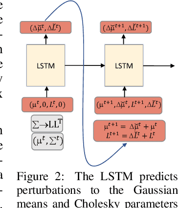 Figure 3 for Video Interpolation and Prediction with Unsupervised Landmarks