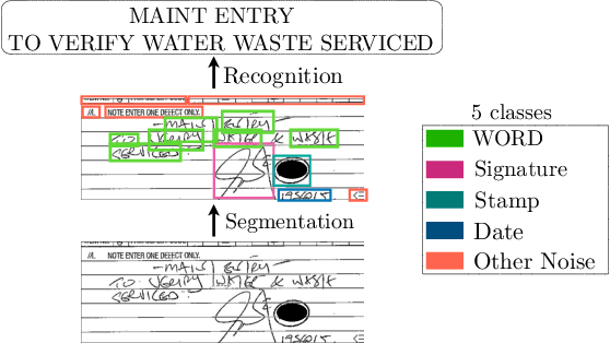 Figure 1 for Robust Handwriting Recognition with Limited and Noisy Data