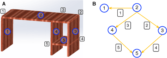 Figure 4 for Fabrication-aware Design for Furniture with Planar Pieces