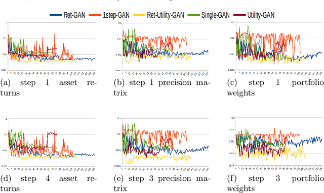 Figure 3 for Decision-Aware Conditional GANs for Time Series Data