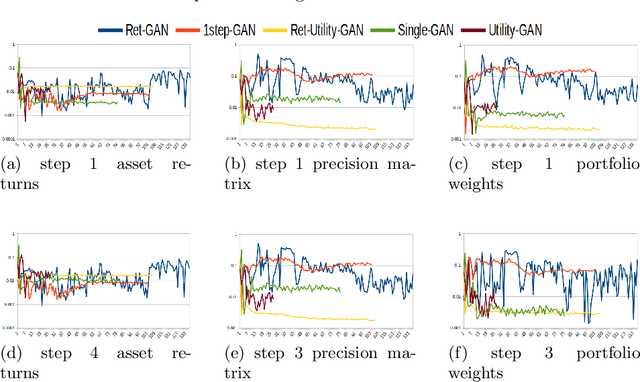 Figure 4 for Decision-Aware Conditional GANs for Time Series Data
