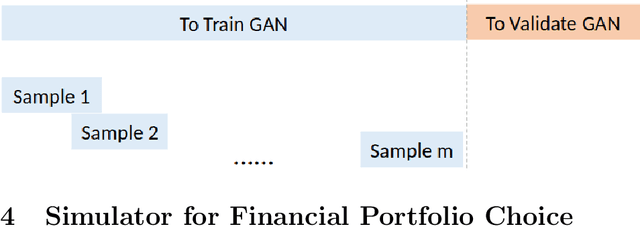 Figure 1 for Decision-Aware Conditional GANs for Time Series Data