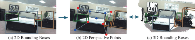Figure 1 for PerspectiveNet: 3D Object Detection from a Single RGB Image via Perspective Points