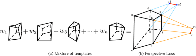 Figure 4 for PerspectiveNet: 3D Object Detection from a Single RGB Image via Perspective Points