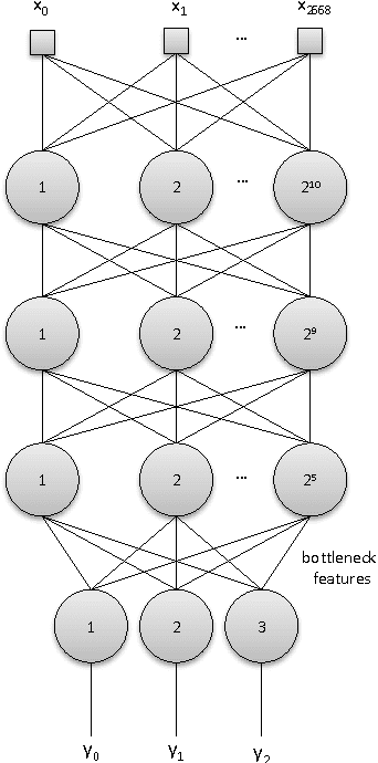 Figure 3 for Using Deep Learning for Detecting Spoofing Attacks on Speech Signals