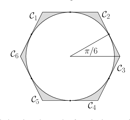 Figure 4 for Large-Scale Quadratically Constrained Quadratic Program via Low-Discrepancy Sequences