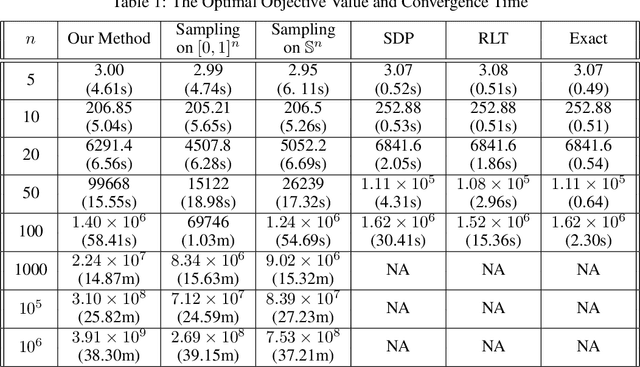 Figure 2 for Large-Scale Quadratically Constrained Quadratic Program via Low-Discrepancy Sequences