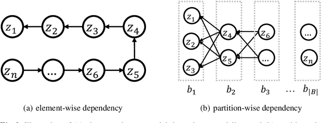 Figure 3 for Dep-$L_0$: Improving $L_0$-based Network Sparsification via Dependency Modeling
