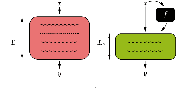 Figure 1 for Rissanen Data Analysis: Examining Dataset Characteristics via Description Length