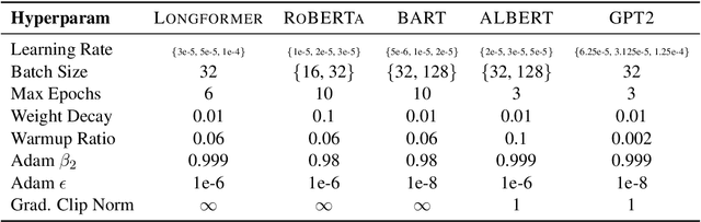 Figure 2 for Rissanen Data Analysis: Examining Dataset Characteristics via Description Length