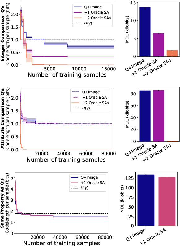 Figure 3 for Rissanen Data Analysis: Examining Dataset Characteristics via Description Length