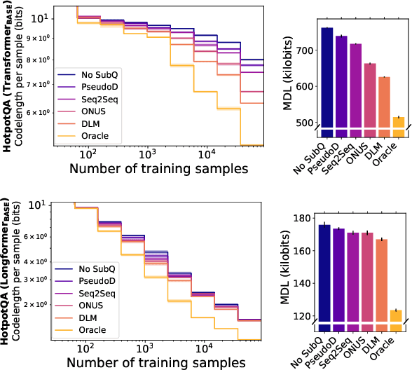 Figure 4 for Rissanen Data Analysis: Examining Dataset Characteristics via Description Length