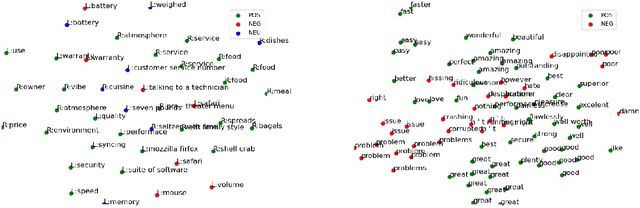 Figure 3 for Understanding Pre-trained BERT for Aspect-based Sentiment Analysis