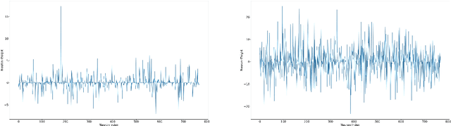 Figure 4 for Understanding Pre-trained BERT for Aspect-based Sentiment Analysis