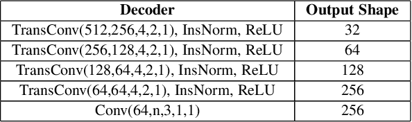 Figure 4 for Self-supervised High-fidelity and Re-renderable 3D Facial Reconstruction from a Single Image