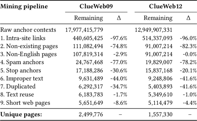 Figure 2 for Abstractive Snippet Generation