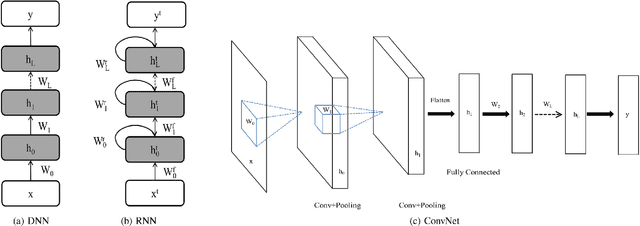 Figure 1 for An End-to-End Neural Network for Polyphonic Piano Music Transcription