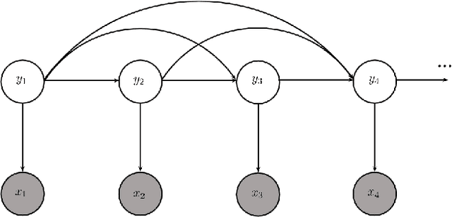 Figure 2 for An End-to-End Neural Network for Polyphonic Piano Music Transcription