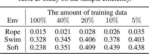 Figure 3 for Learning Compositional Koopman Operators for Model-Based Control