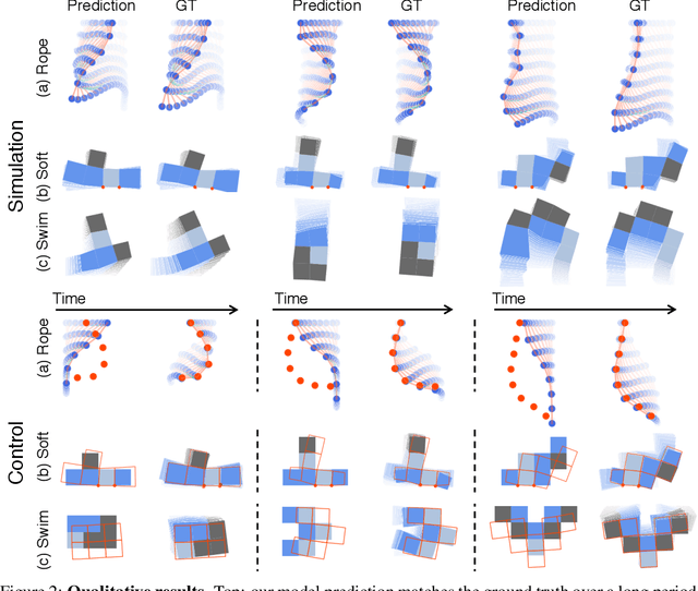 Figure 2 for Learning Compositional Koopman Operators for Model-Based Control