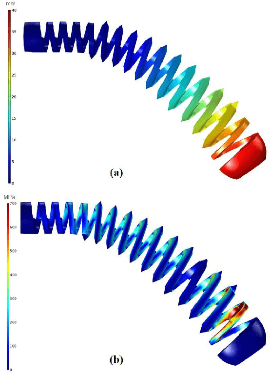 Figure 3 for Inroads Toward Robot-Assisted Internal Fixation of Bone Fractures Using a Bendable Medical Screw and the Curved Drilling Technique