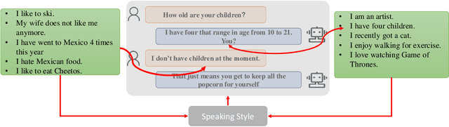 Figure 1 for Know Deeper: Knowledge-Conversation Cyclic Utilization Mechanism for Open-domain Dialogue Generation