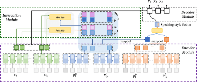 Figure 3 for Know Deeper: Knowledge-Conversation Cyclic Utilization Mechanism for Open-domain Dialogue Generation