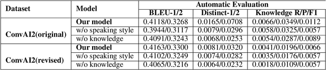 Figure 4 for Know Deeper: Knowledge-Conversation Cyclic Utilization Mechanism for Open-domain Dialogue Generation