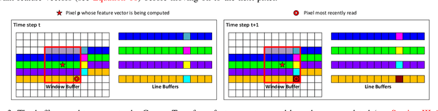 Figure 3 for R$^3$SGM: Real-time Raster-Respecting Semi-Global Matching for Power-Constrained Systems