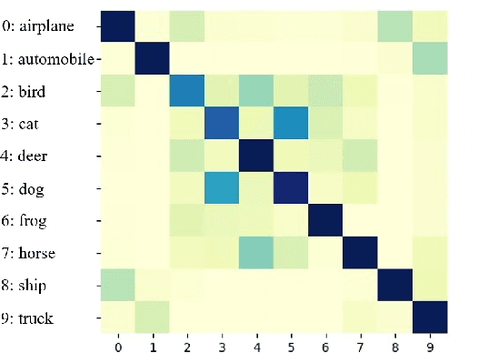 Figure 1 for Your Contrastive Learning Is Secretly Doing Stochastic Neighbor Embedding