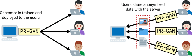Figure 3 for Protecting Sensitive Attributes via Generative Adversarial Networks