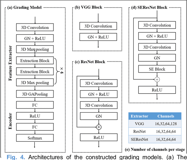 Figure 4 for Expert Knowledge-guided Geometric Representation Learning for Magnetic Resonance Imaging-based Glioma Grading